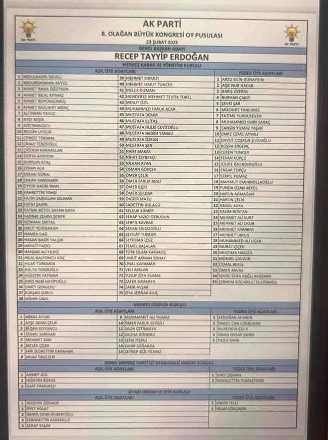 AK Parti MKYK listesi belli oldu! İşte Erdoğan'ın yeni A Takımı… - Resim : 1