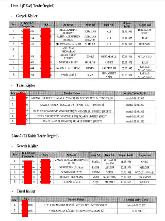 Çok sayıda kişi ve şirketin mal varlığı donduruldu! - Resim : 2
