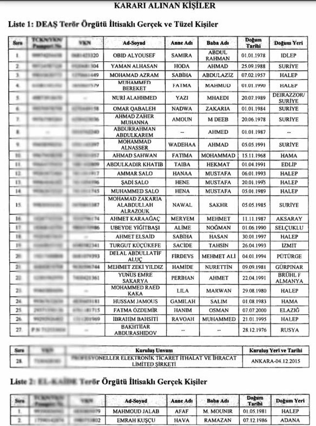 Resmi Gazete'de yayımlandı: Çok sayıda kişi ve şirketin mal varlığı donduruldu - Resim : 2