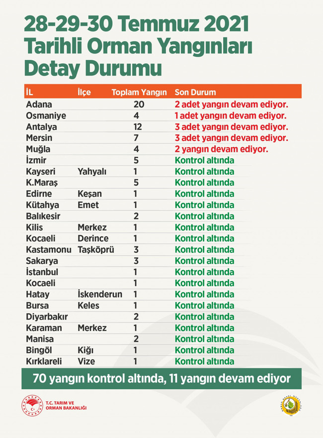 Tv100'den dev bağış kampanyası! - Resim : 1