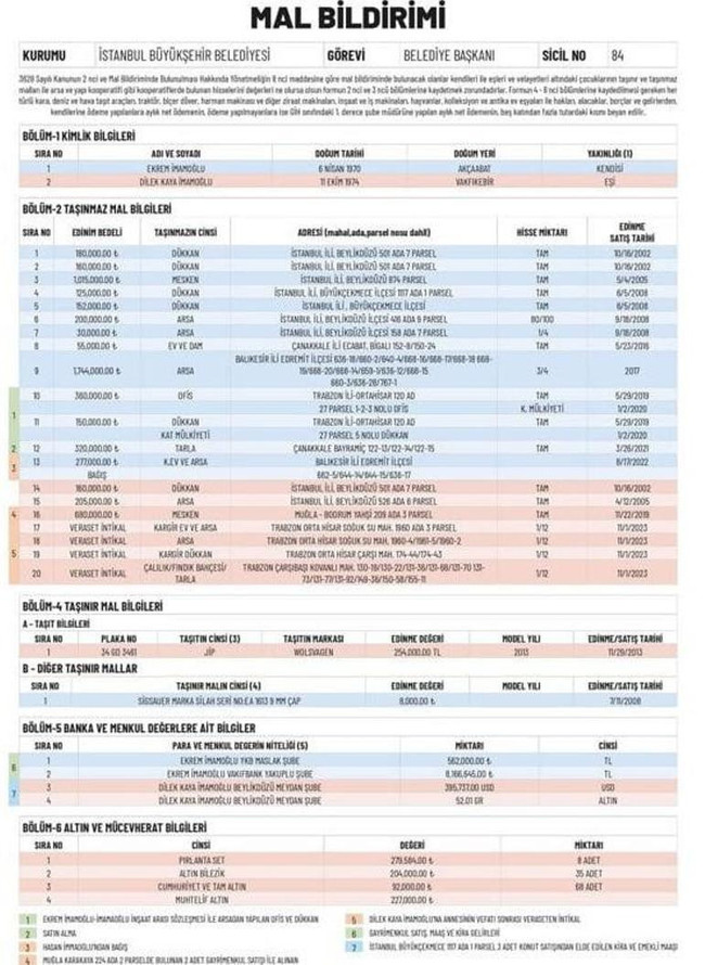 İmamoğlu hakkında çok konuşulacak iddia! 'Mal beyanında olmayan 3 villa' - Resim : 1