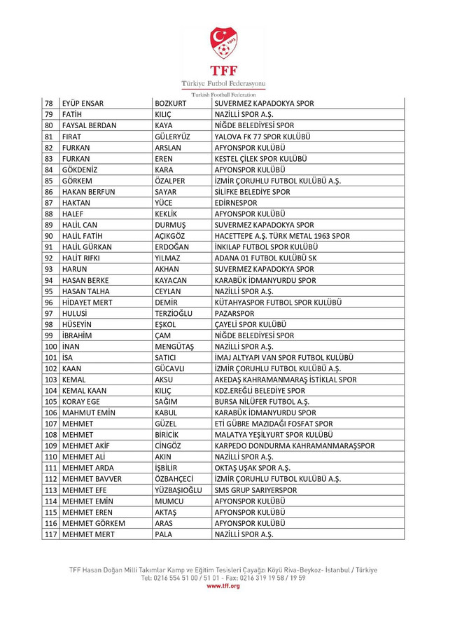 TFF 197 futbolcuyu bahisten PFDK'ya sevk etti - Resim : 3