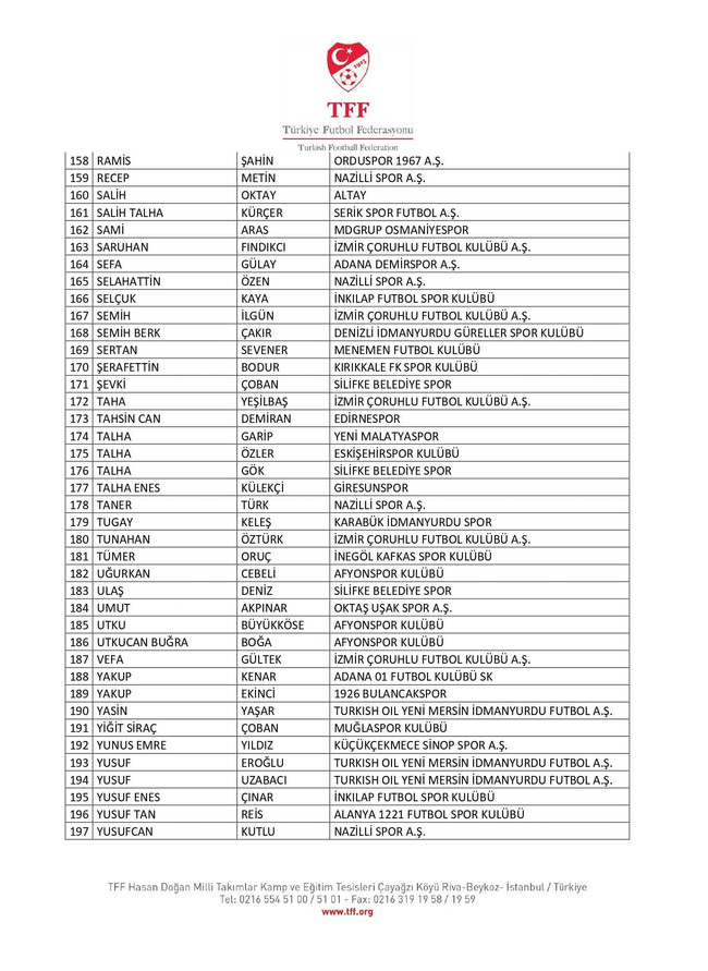TFF 197 futbolcuyu bahisten PFDK'ya sevk etti - Resim : 5