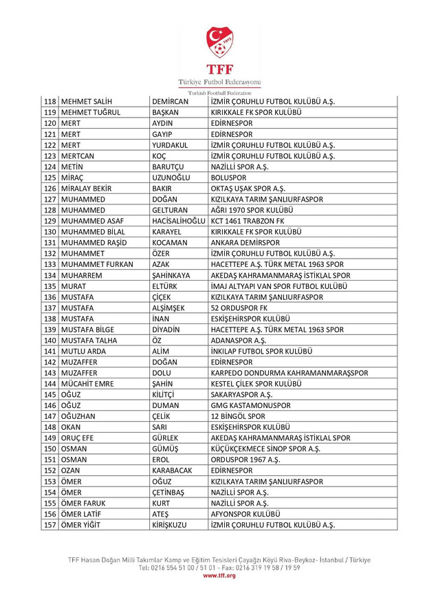 TFF 197 futbolcuyu bahisten PFDK'ya sevk etti - Resim : 4