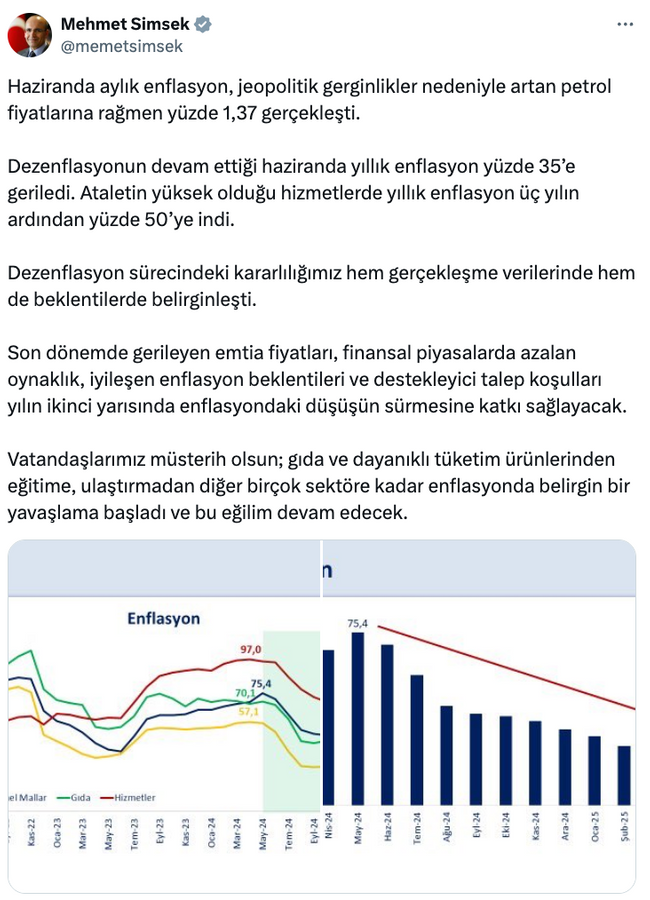 Bakan Şimşek’ten ‘müsterih olun’ çıkışı! ‘Enflasyon düşüyor…’ - Resim : 1