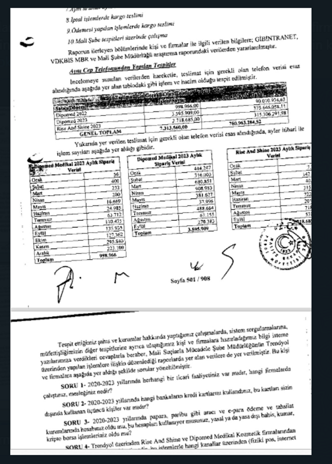 908 sayfalık Dilan Polat raporunda şok detaylar! Sabunları hastane kantinine sipariş etmişler - Resim : 5