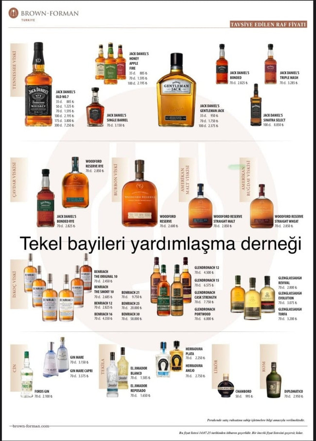 Ünlü viski grubuna zam geldi! - Resim : 1