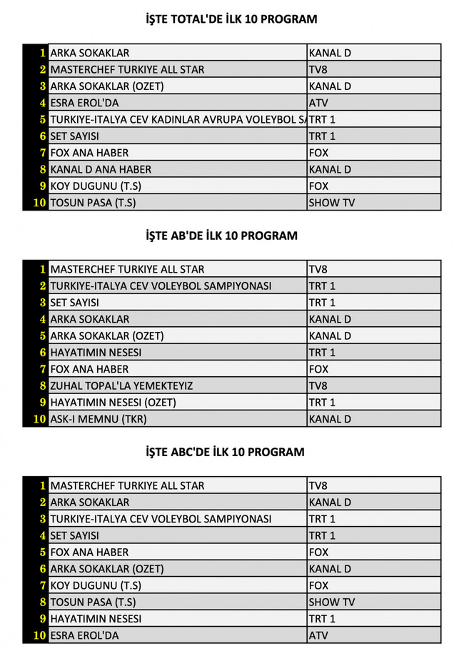 Filenin Sultanları reytinglerde ne yaptı? İşte dünün sonuçları... - Resim : 1