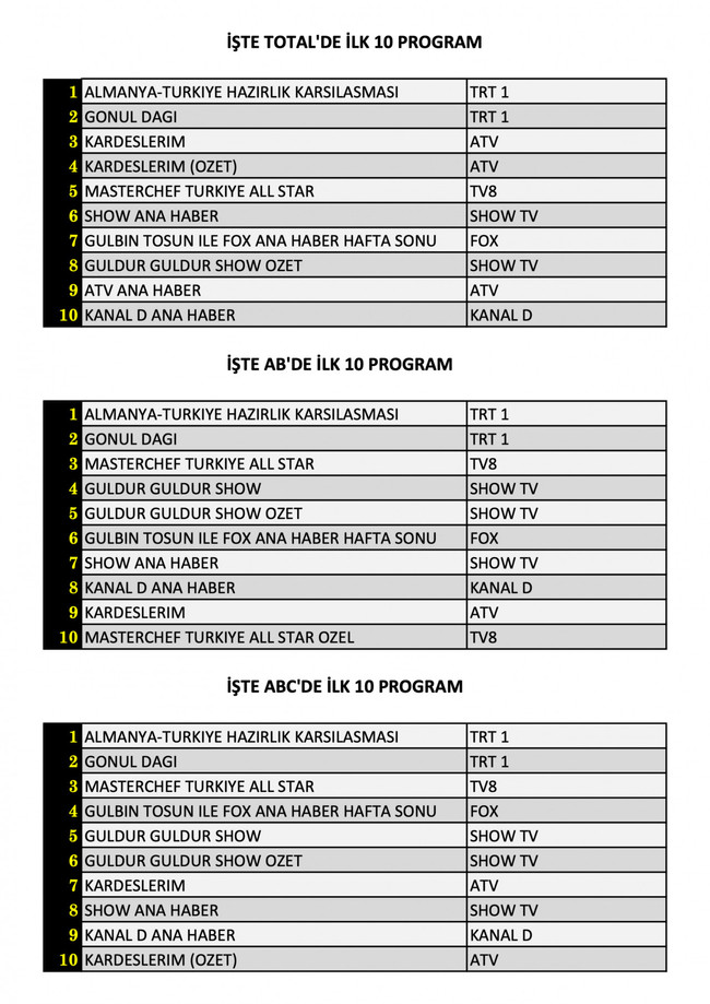 Milli maç mı, dizi mi, yarışma mı? Zirveyi hangisi kaptı? 18 Kasım Cumartesi reyting sonuçları... - Resim : 1