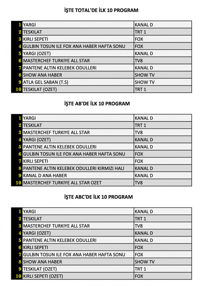 Atv’nin yeni dizisi Altın Kafes reytingde ne yaptı? İşte dünün sonuçları... - Resim : 1