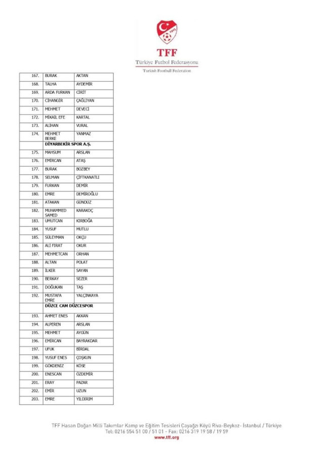 Bahis soruşturmasında şok detay! 18 futbolcusu skandala karışan takım belli oldu! - Resim : 2