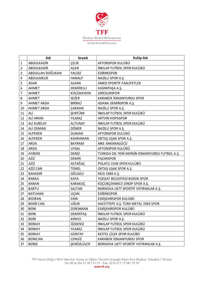 TFF 197 futbolcuyu bahisten PFDK'ya sevk etti - Resim : 1