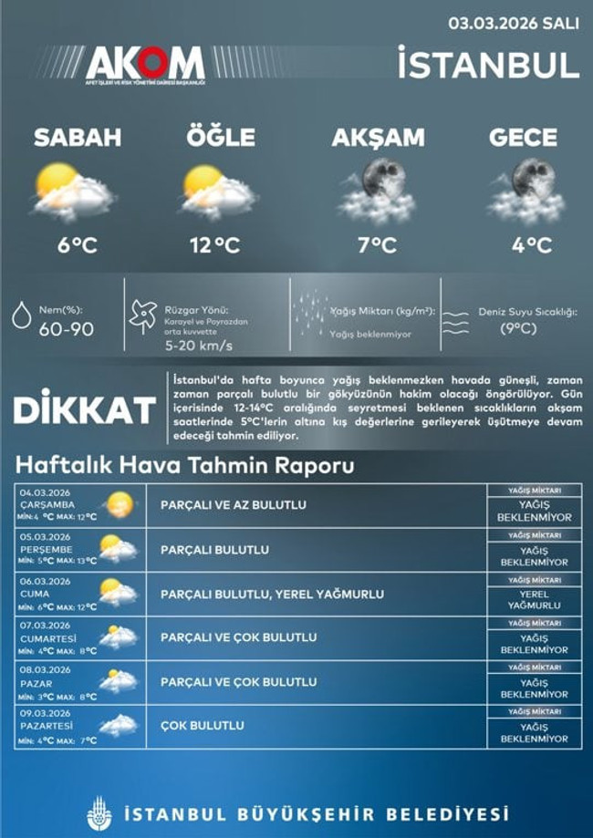 AKOM'dan uyarı: İstanbul'a soğuk hava dalgası geliyor! - Resim : 1