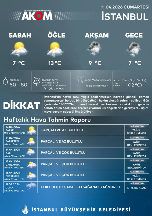 AKOM'dan yeni rapor: İstanbul'a önce bahar sonra sağanak yağış geliyor! - Resim : 1