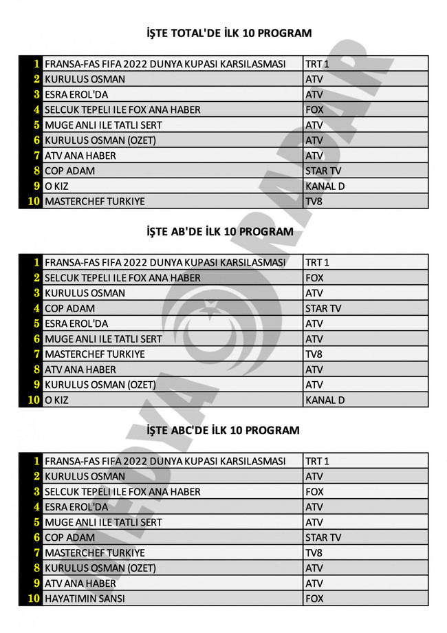 Fox’un yeni dizisi Hayatımın Şansı reyting yarışında ne yaptı? İşte dünün sonuçları... - Resim : 1