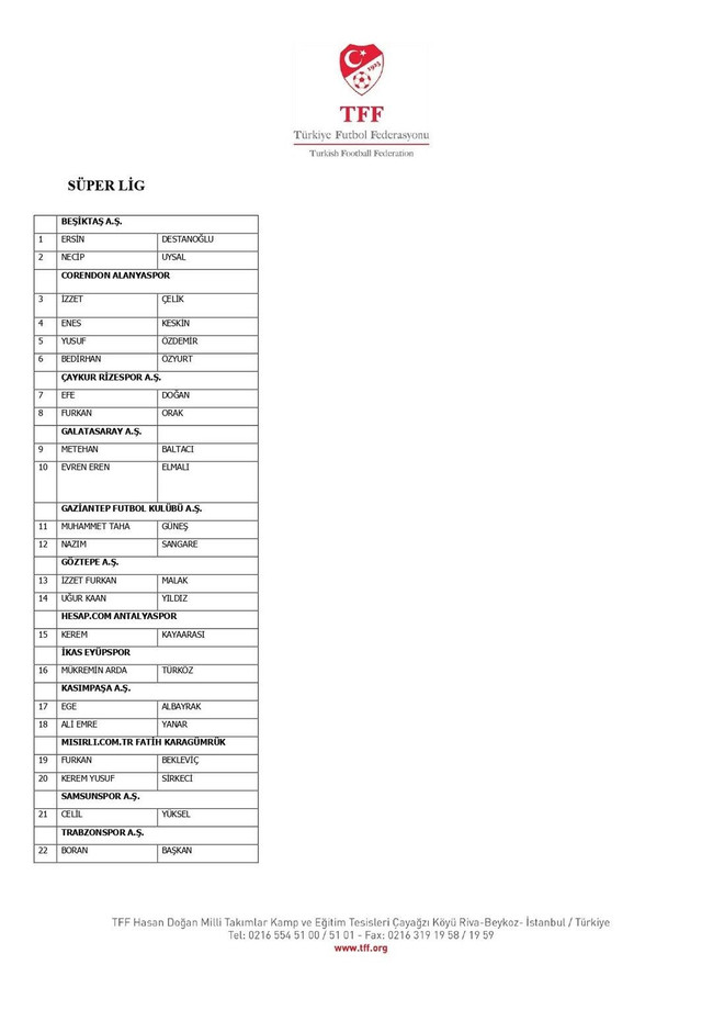 Bahis soruşturmasında şok detay! 18 futbolcusu skandala karışan takım belli oldu! - Resim : 1