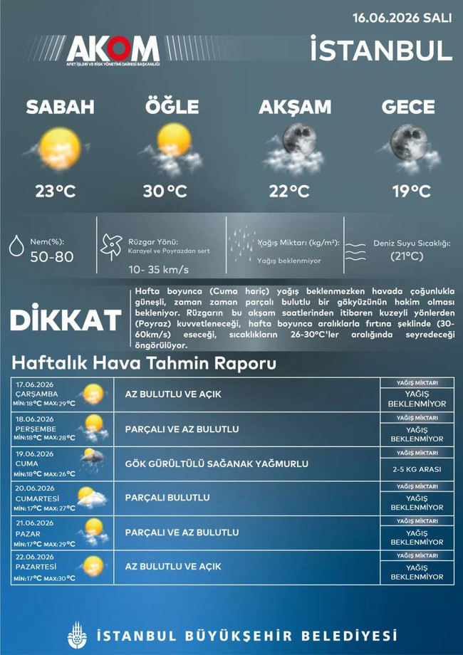 AKOM tarih verdi: İstanbul'a sağanak yağış geliyor! - Resim : 1