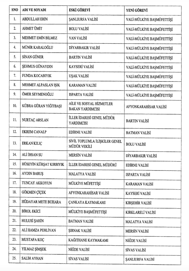 Erdoğan'dan gece yarısı flaş atama kararları! Kritik görevdeki isimler değiştirildi - Resim : 1