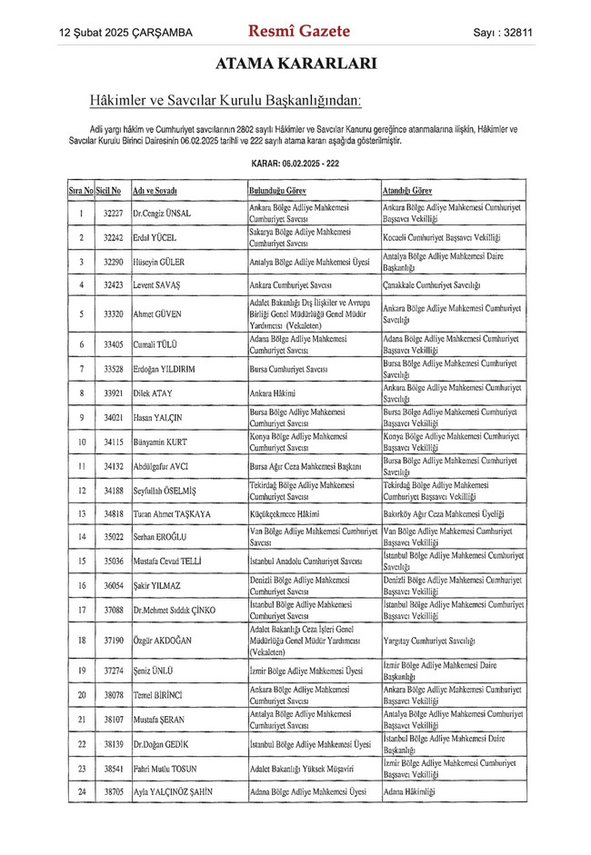 278 hakim ve savcının ataması yapıldı! Karar, Resmi Gazete’de… - Resim : 1