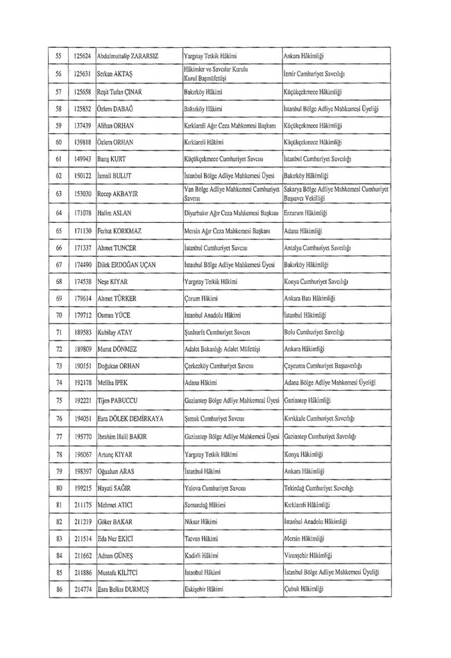 278 hakim ve savcının ataması yapıldı! Karar, Resmi Gazete’de… - Resim : 3