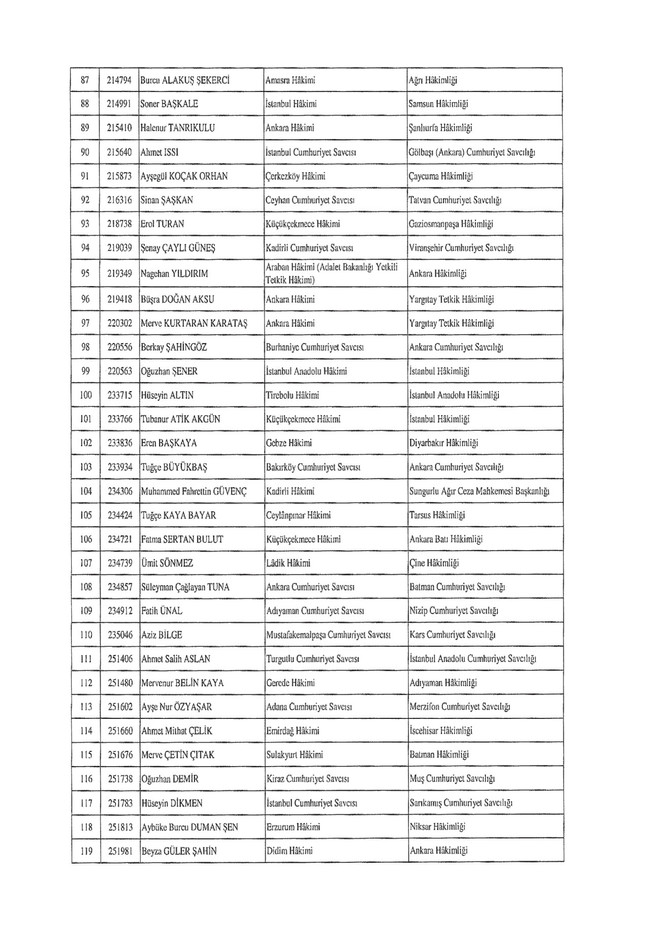 278 hakim ve savcının ataması yapıldı! Karar, Resmi Gazete’de… - Resim : 4