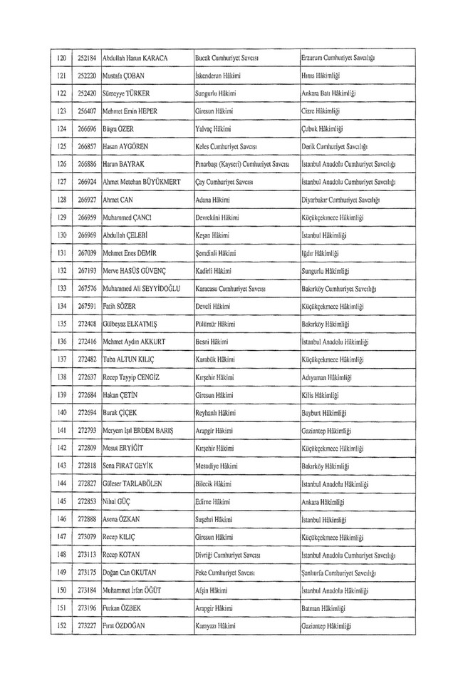278 hakim ve savcının ataması yapıldı! Karar, Resmi Gazete’de… - Resim : 5