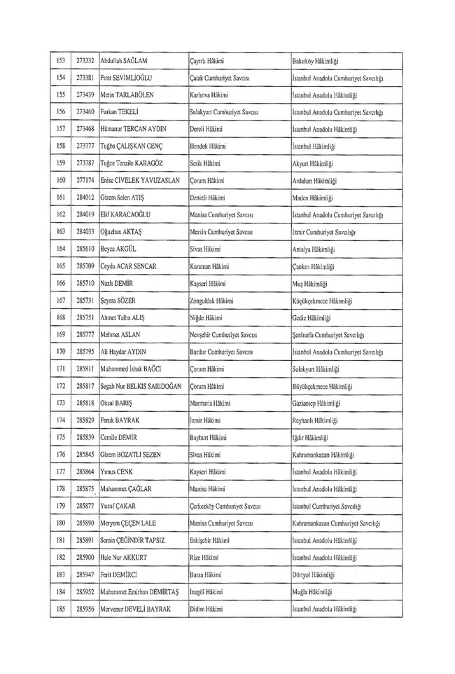 278 hakim ve savcının ataması yapıldı! Karar, Resmi Gazete’de… - Resim : 6