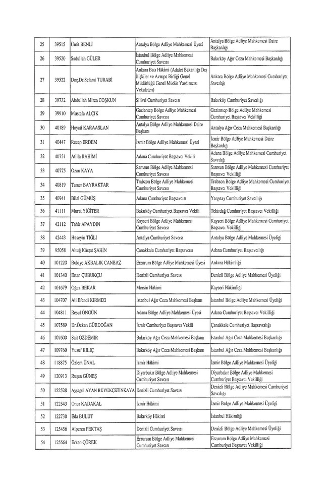 278 hakim ve savcının ataması yapıldı! Karar, Resmi Gazete’de… - Resim : 2