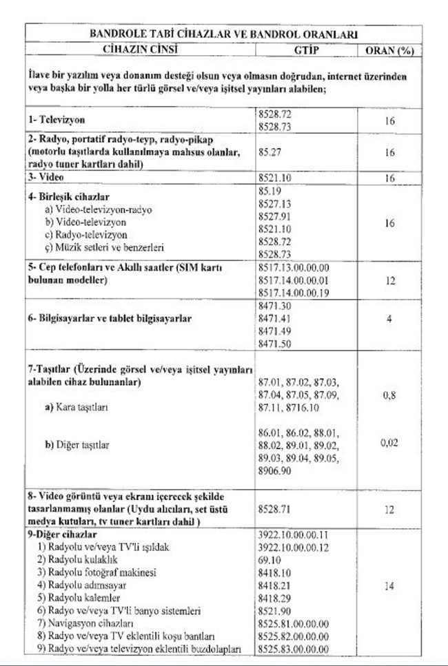 TRT bandrol ücretine büyük zam geldi! Resmi Gazete’de yayımladı… - Resim : 2