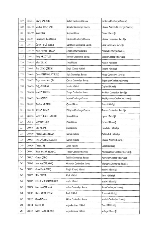 278 hakim ve savcının ataması yapıldı! Karar, Resmi Gazete’de… - Resim : 8