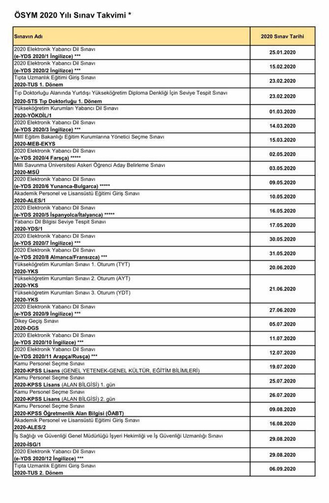 ÖSYM sınavları ertelendi! İşte yeni sınav takvimi! - Resim : 1