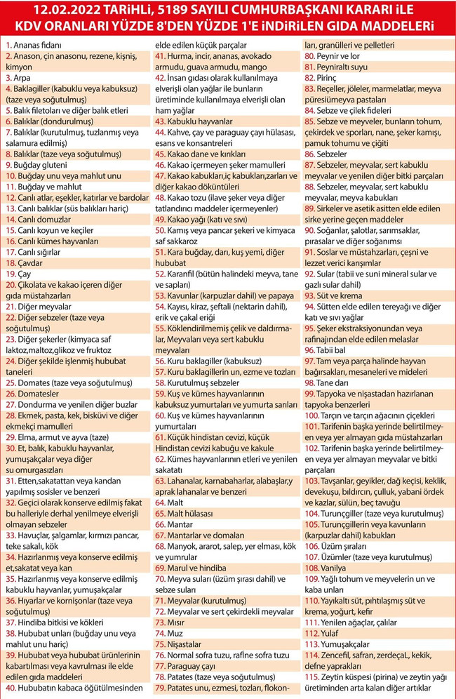 Hangi gıda maddelerinde KDV yüzde 1'e düşürüldü? - Resim : 1