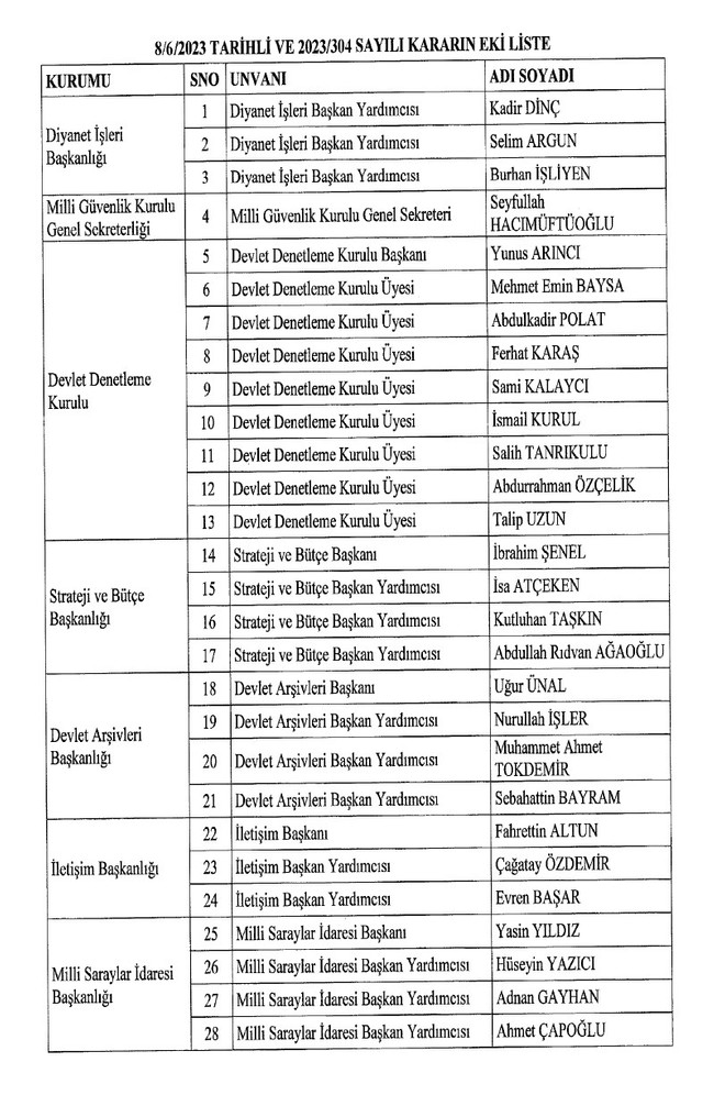 Cumhurbaşkanı Erdoğan’dan atama kararları! Resmi Gazete’de yayımlandı… - Resim : 3
