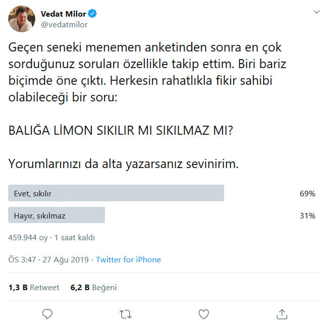 Vedat Milor'un 'Balığa limon sıkılır mı?' anketi sonuçlandı - Resim : 1