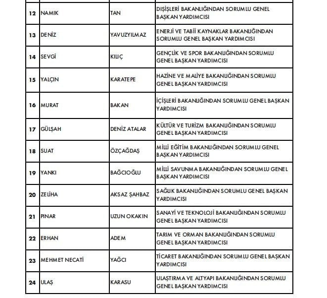 İki yeni isim var! CHP’nin yeni MYK’sı belli oldu! - Resim : 2