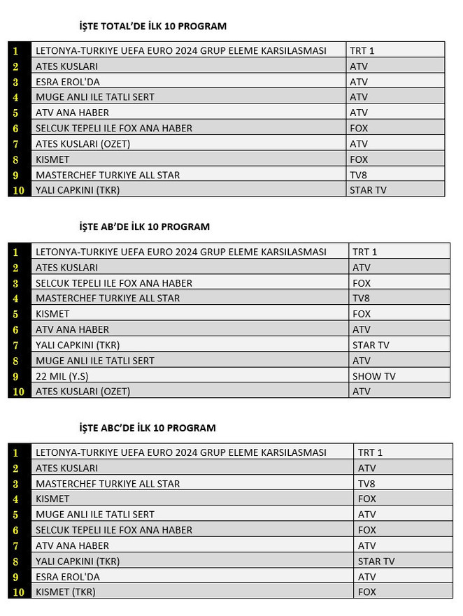 Fox TV'nin yeni dizisi "Kısmet" reyting yarışında ne yaptı? - Resim : 1