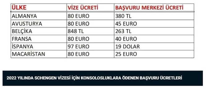 Türk vatandaşlarına Schengen vize şikayeti AKPM gündeminde - Resim : 1