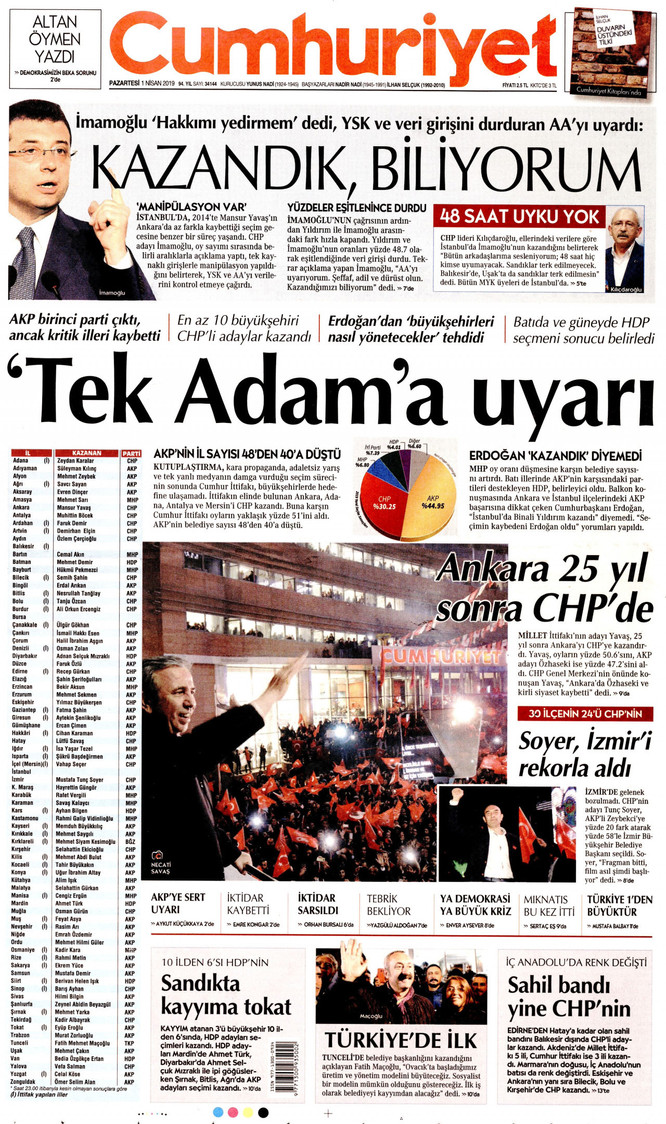 Gazeteler yerel seçimi hangi manşetlerle gördü? - Resim : 19