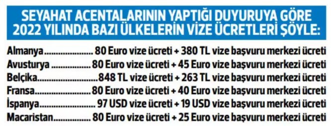 Türk vatandaşlarına 'Schengen' soygunu! Vize çilesi bezdirdi! - Resim : 1