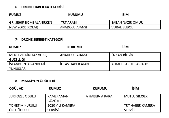25. Zoom Uluslararası Haber Görüntüleri Yarışması sonuçları açıklandı - Resim : 3