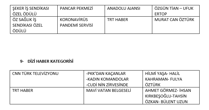 25. Zoom Uluslararası Haber Görüntüleri Yarışması sonuçları açıklandı - Resim : 4