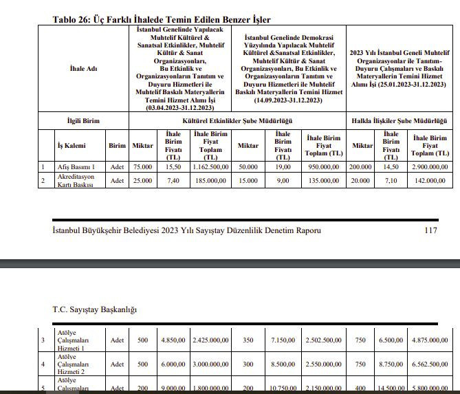 İşte İBB'deki usulsüz harcamanın belgeleri! Aradaki fark kimin cebine gitti? - Resim : 2