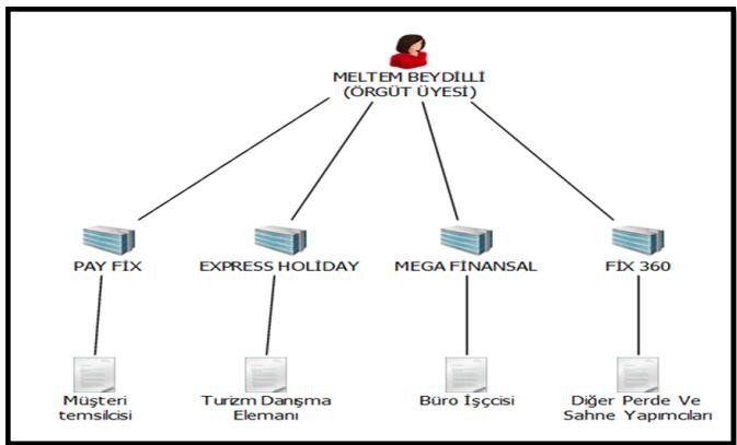 Erkan Kork’tan Meltem Beydilli’ye milyonlar akmış! Ünlü oyuncuyu o SMS yakmış! - Resim : 3