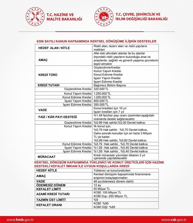 Kentsel dönüşüm destek paketi açıklandı - Resim : 2