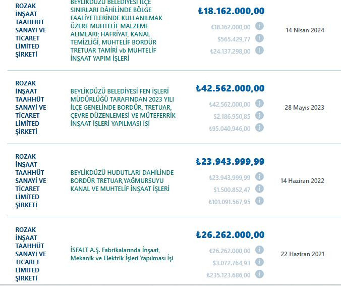 Aziz İhsan Aktaş’ın ortağına 2,2 milyarlık ihale! Garibana kömür, belediyelere asfalt! - Resim : 6
