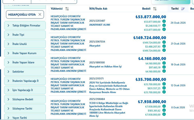 Antalya Belediyesi itirafçısına ihale yağıyor! Bodrum, Çankaya, Kepez... - Resim : 5