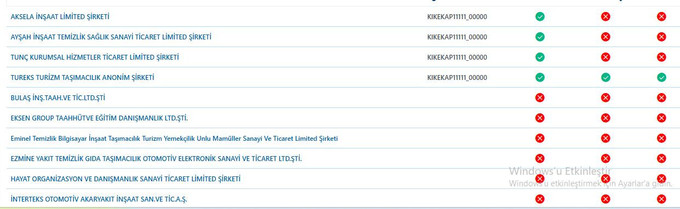 Adrese teslim mi? AKP’nin tepki gösterdiği ihale AKP’liye! - Resim : 1