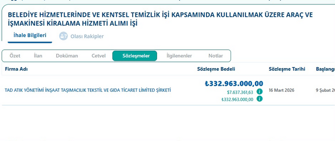 Kılıçdaroğlu ve MYK üyelerine çelenk yollamıştı! Rekor ihalede 'Aziz İhsan Aktaş' detayı - Resim : 2