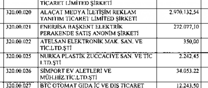Dilan Polat raporunda Fenerbahçe ve Galatasaray detayı! Sponsorluğa 8 milyon 494 bin TL - Resim : 5