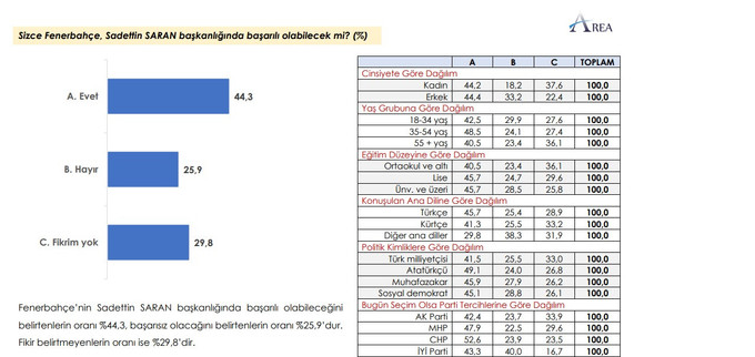 Türkiye'nin yüzde kaçı hangi takımı tutuyor? - Resim : 2